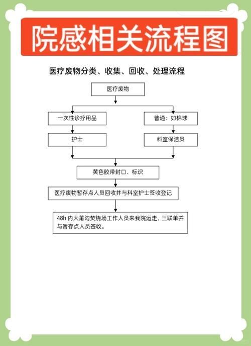 如何預防交叉感染的再次發生，如何預防交叉感染