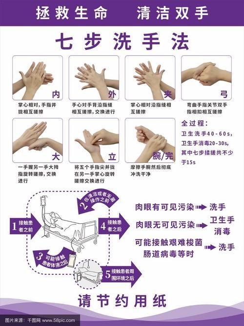 如何預防交叉感染的再次發生，如何預防交叉感染