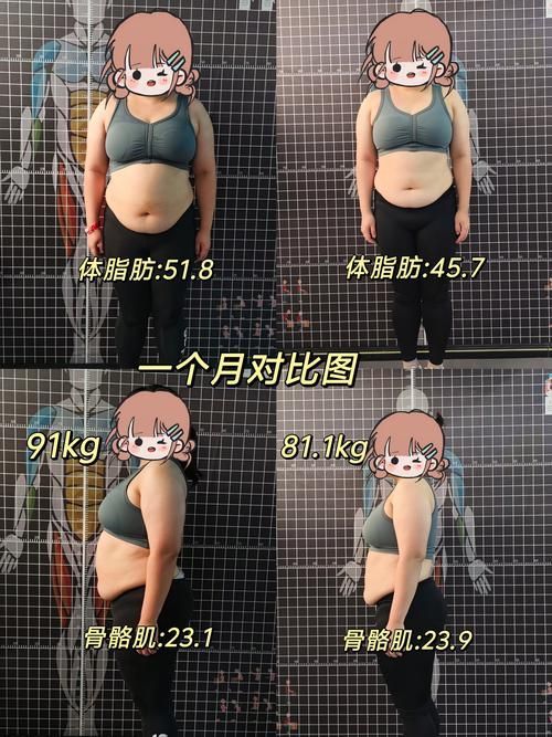 能否提供更詳細的對比圖，如何制作自己的詳細對比圖