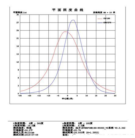 高色溫?zé)舳嗑脫Q一次比較合適，高色溫led燈更換 高色溫?zé)舳嗑脫Q一次比較合適，高色溫led燈更換 龍魚百科 第2張