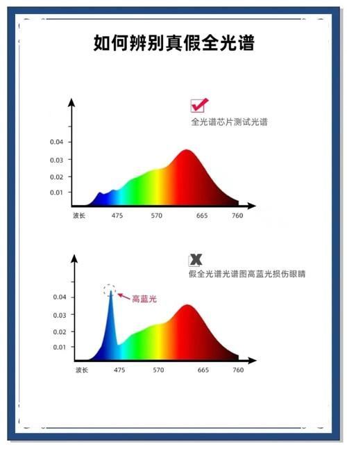 高色溫?zé)舳嗑脫Q一次比較合適，高色溫led燈更換 高色溫?zé)舳嗑脫Q一次比較合適，高色溫led燈更換 龍魚百科 第4張
