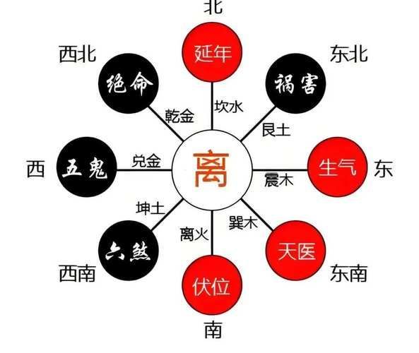 風水煞24煞圖解，風水學中“煞”指的是不利的氣場或能量