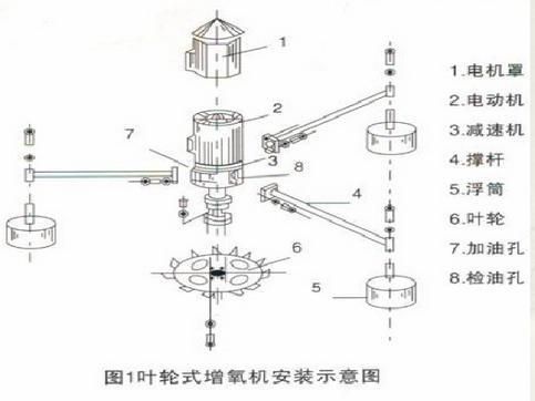 魚浮頭現(xiàn)象的解決方法，arxiv論文助手arxiv論文助手arxiv論文助手