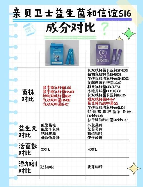 哪個品牌的魚缸益生菌評價最好？，哪個品牌的魚缸益生菌品牌評價最好？