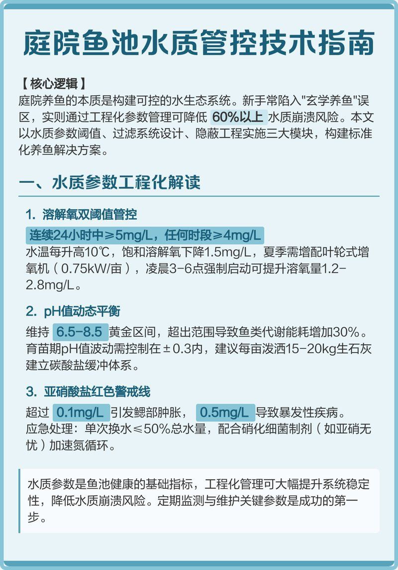 祥龍魚場應該如何管理水質，祥龍魚場如何科學地管理和維持水質