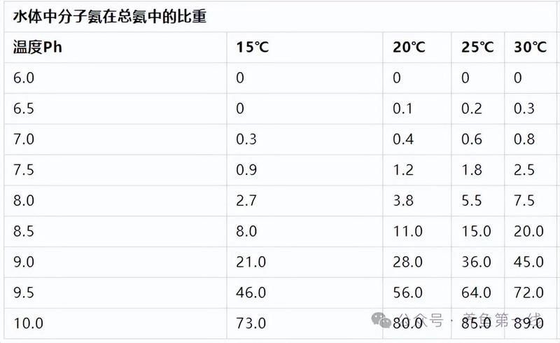 龍魚黑鱗病預防措施有哪些 龍魚黑鱗病預防措施有哪些 龍魚百科 第4張