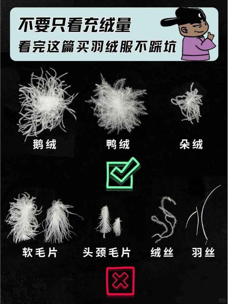 如何判斷一個(gè)羽絨服的性?xún)r(jià)比，如何判斷羽絨服性?xún)r(jià)比