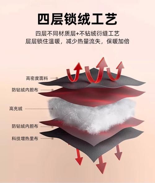 如何判斷一個羽絨服的性價比，如何判斷羽絨服性價比 如何判斷一個羽絨服的性價比，如何判斷羽絨服性價比 龍魚百科 第5張