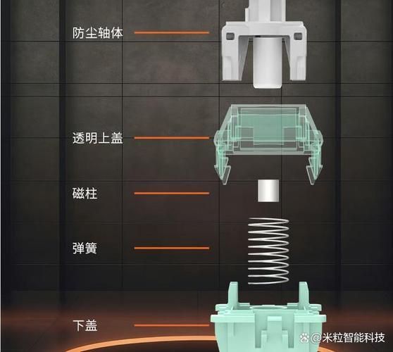 紅龍品牌的創(chuàng)新技術(shù)，紅龍（redragon）