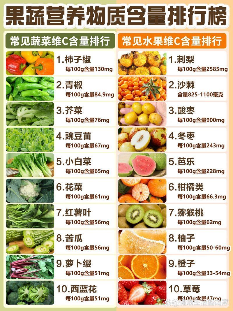 有哪些食物富含維生素C和E，富含維生素c和e的10種食物，糖友請(qǐng)勿吃這種！