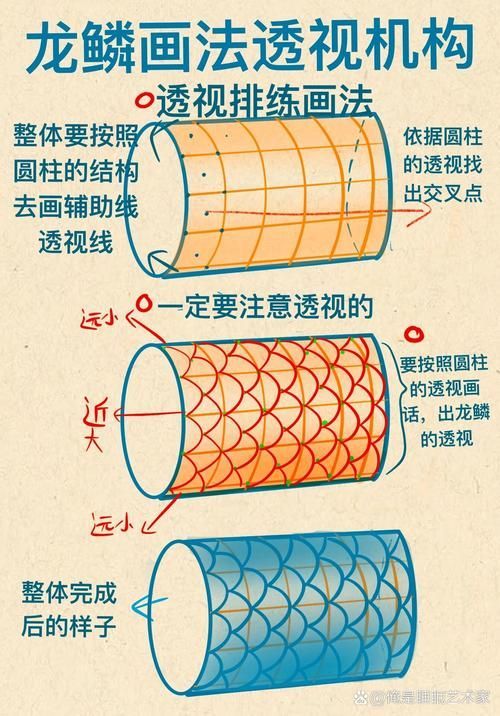 如何用Procreate畫出逼真的龍魚鱗片，procreate繪制龍魚鱗片繪制逼真的龍魚鱗片的詳細教程