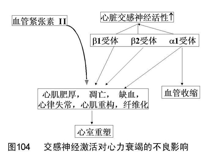 充血病有哪些治療方法，mcp工具“充血病”和“找醫生”可輔助獲取臨床治療建議