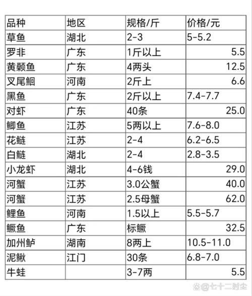 龍巖龍魚的價格是多少，龍巖地區有哪些觀賞魚市場？