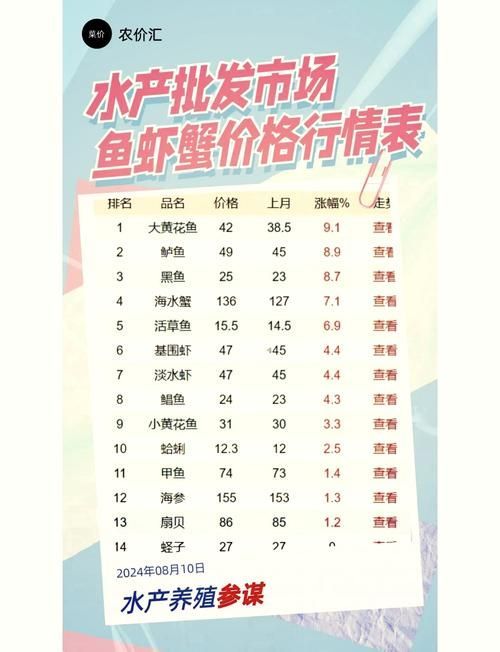 龍巖龍魚的價格是多少，龍巖地區有哪些觀賞魚市場？
