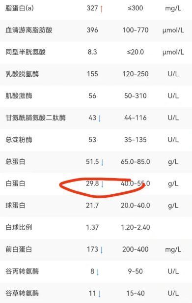腹水病能自愈嗎，腹水病可以自愈嗎
