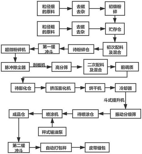 蕪湖金龍魚生產基地有哪些部門，蕪湖金龍魚生產基地