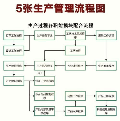 蕪湖金龍魚生產基地有哪些部門，蕪湖金龍魚生產基地