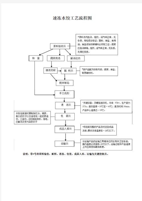 如何安全地食用海南龍魚刺？，關于海龍魚的問題
