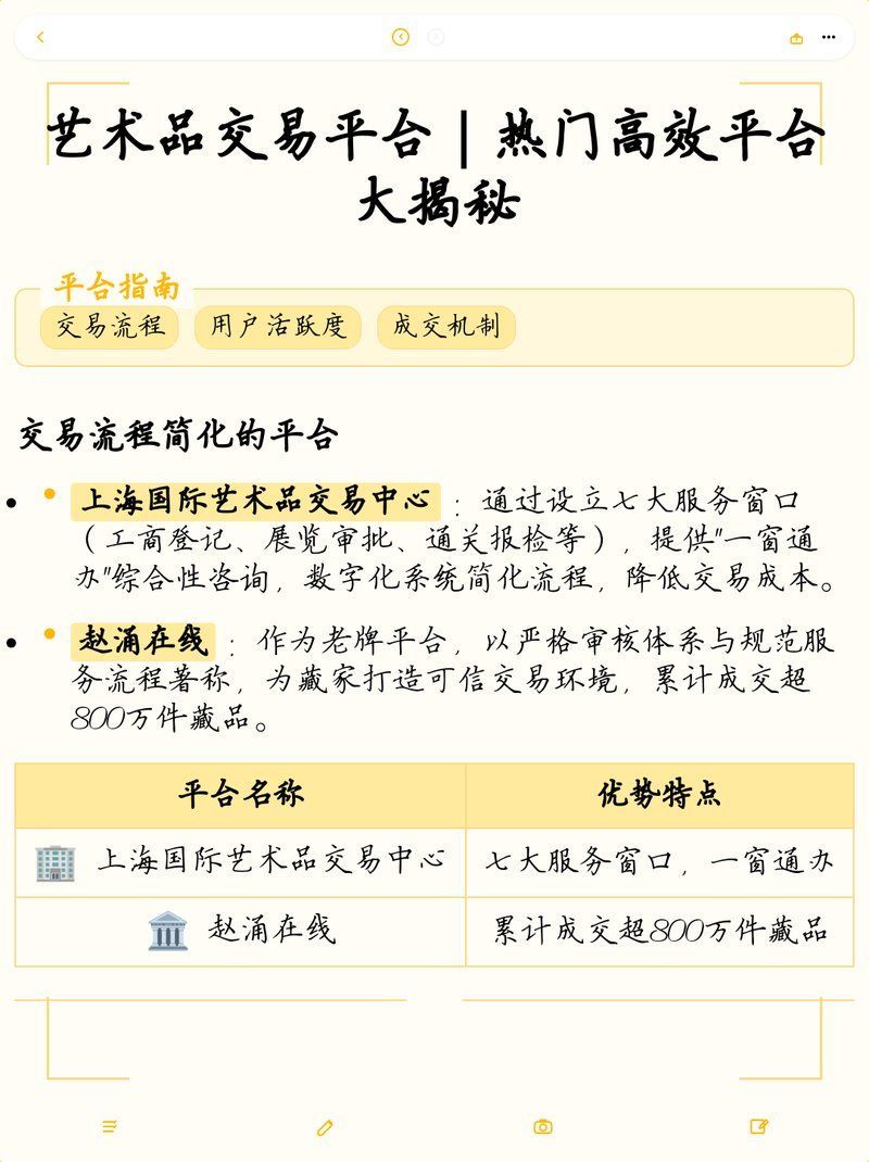藝術(shù)品拍賣網(wǎng)站推薦，10個必收藏的藝術(shù)品拍賣平臺推薦