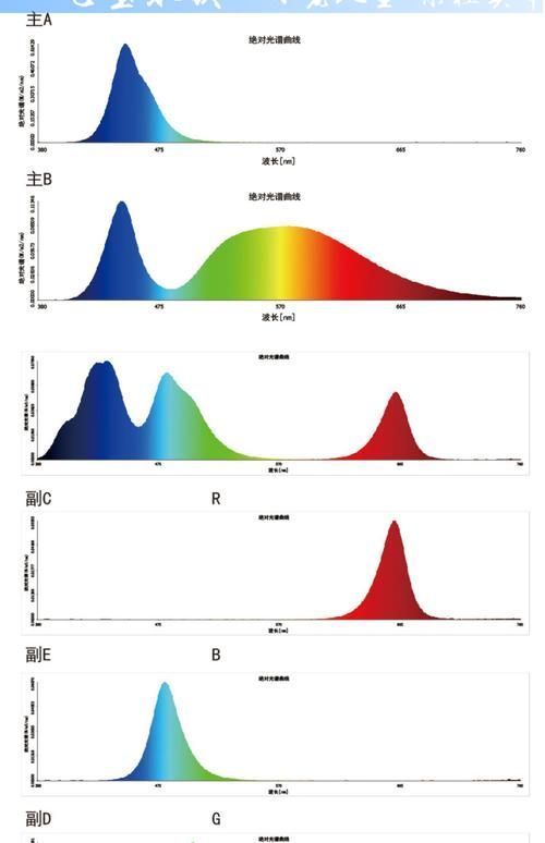魚缸燈光對繁殖有何影響？，燈光對魚類繁殖的影響