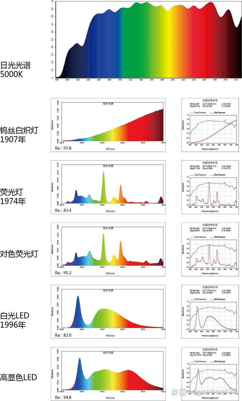 魚缸燈光對繁殖有何影響？，燈光對魚類繁殖的影響