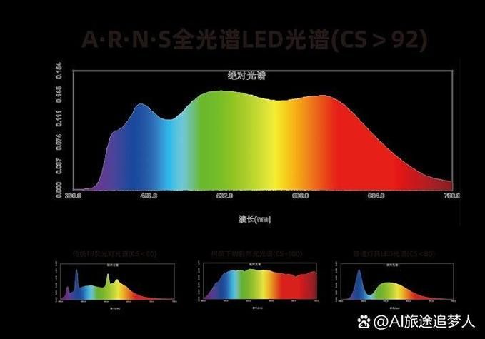 魚缸燈光對繁殖有何影響？，燈光對魚類繁殖的影響