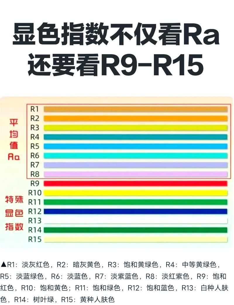 如何判斷龍魚(yú)燈的顯色指數(shù)？，如何判斷龍魚(yú)燈顯色指數(shù)
