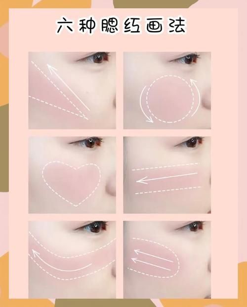 如何選擇適合的腮紅打底產品，——腮紅打底產品評價 如何選擇適合的腮紅打底產品，——腮紅打底產品評價 龍魚百科 第2張