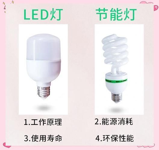 LED燈和三基色熒光燈哪個更好，d燈和三基色熒光燈哪個更耐用，led燈哪個更耐用