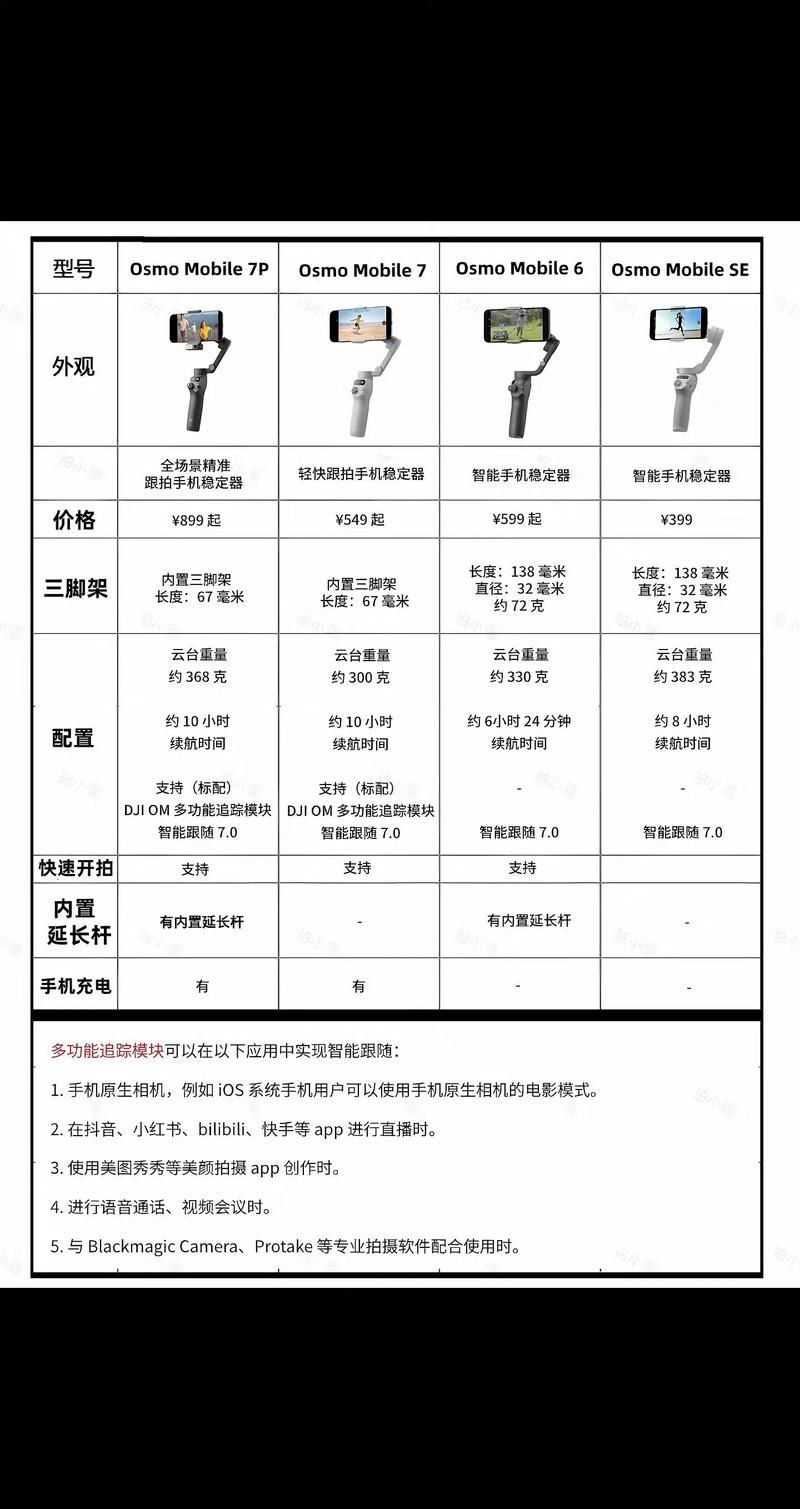 能再詳細對比兩者的產品線嗎,mcp工具“兩者的產品線”對比(*配圖) 龍魚百科 第3張 能再詳細對比兩者的產品線嗎,mcp工具“兩者的產品線”對比(*配圖) 能再詳細對比兩者的產品線嗎,mcp工具“兩者的產品線”對比(*配圖) 龍魚百科 第3張