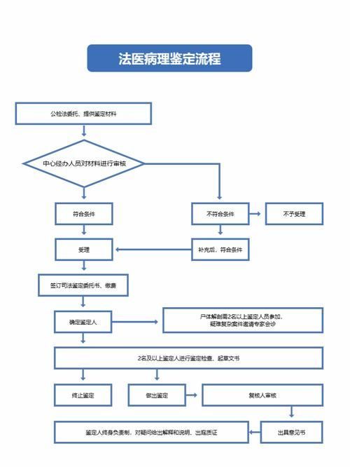 國(guó)家認(rèn)證的鑒定專(zhuān)家，關(guān)于國(guó)家認(rèn)證鑒定專(zhuān)家