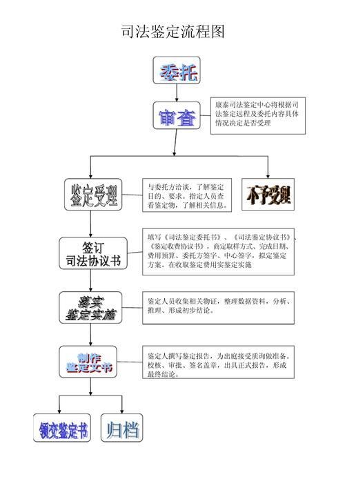 國(guó)家認(rèn)證的鑒定專(zhuān)家，關(guān)于國(guó)家認(rèn)證鑒定專(zhuān)家
