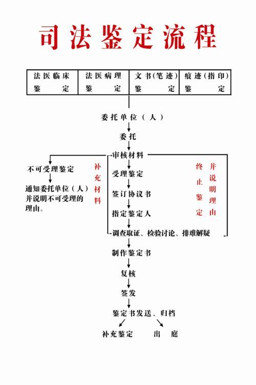 國(guó)家認(rèn)證的鑒定專(zhuān)家，關(guān)于國(guó)家認(rèn)證鑒定專(zhuān)家