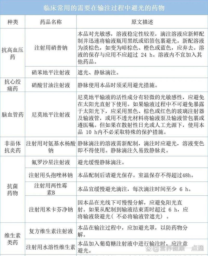 有哪些藥物需要避光治療，百度健康-調用工具百度健康-去問診 有哪些藥物需要避光治療，百度健康-調用工具百度健康-去問診 龍魚百科 第2張