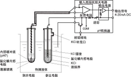 如何測試水質的pH值，arxiv論文助手arxiv論文助手arxiv論文助手