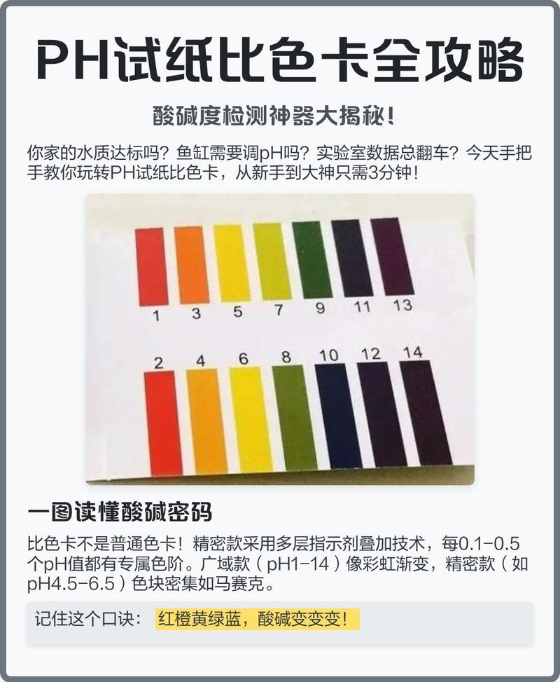 如何測試水質的pH值，arxiv論文助手arxiv論文助手arxiv論文助手