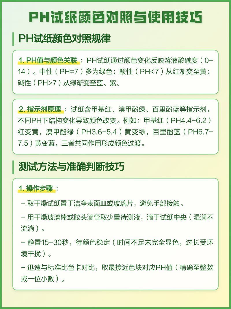 如何測試水質的pH值，arxiv論文助手arxiv論文助手arxiv論文助手