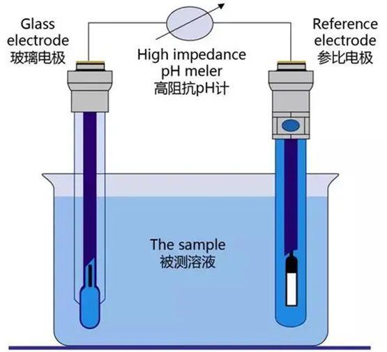 如何測試水質的pH值，arxiv論文助手arxiv論文助手arxiv論文助手