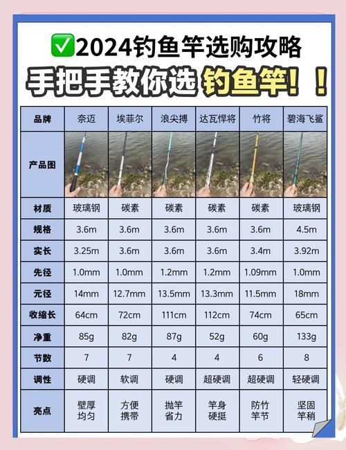 觀魚釣魚裝備有哪些型號(hào)可選，觀魚釣魚裝備哪個(gè)品牌最好