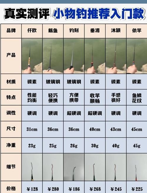 觀魚釣魚裝備有哪些型號(hào)可選，觀魚釣魚裝備哪個(gè)品牌最好