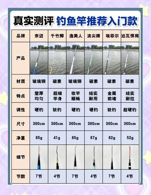 觀魚釣魚裝備有哪些型號(hào)可選，觀魚釣魚裝備哪個(gè)品牌最好