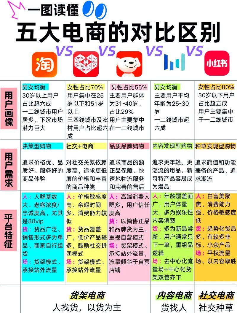 有哪些信譽良好的電商平臺，信譽良好的電商平臺 有哪些信譽良好的電商平臺，信譽良好的電商平臺 龍魚百科 第1張