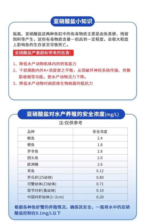 龍魚嘴閉不上如何改善水質？，關于龍魚嘴閉不上的問題