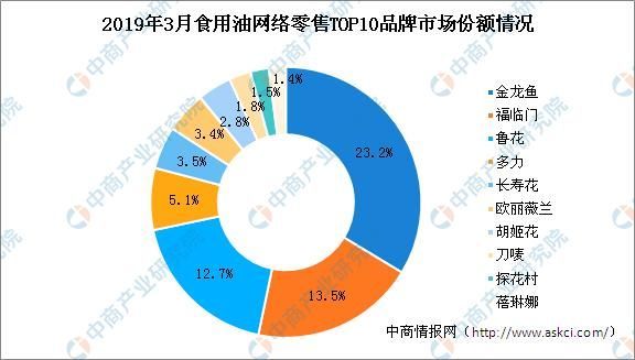 請提供一張金龍魚市場價值分析的配圖，金龍魚市場價值分析