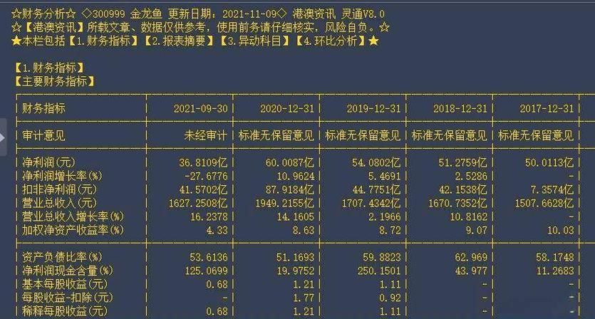 請提供一張金龍魚市場價值分析的配圖，金龍魚市場價值分析