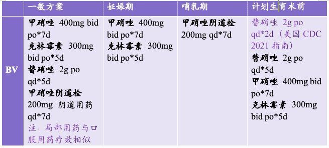 甲硝唑與其他藥物如何配合使用，幽門螺桿菌聯(lián)合用藥方案