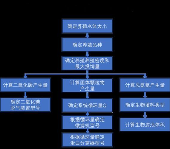 如何降低紅金龍魚養殖成本，百度愛采購紅金龍魚養殖成本降低紅金龍魚養殖成本的核心要素