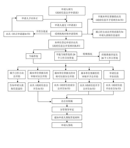紅龍魚養殖需要哪些特殊手續，關于紅龍魚養殖行政許可流程