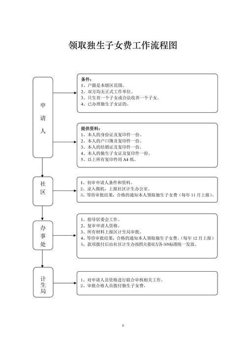 紅龍魚養殖需要哪些特殊手續，關于紅龍魚養殖行政許可流程