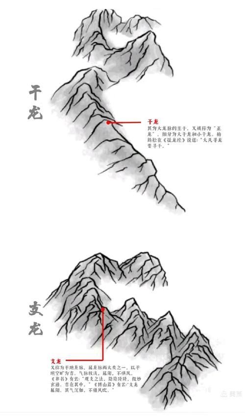 給我一些龍脈吉兇的詳細圖解，如何判斷龍脈的吉兇，如何識別吉龍與兇龍